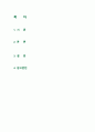 사회복지법제와 실천) 자신이 거주하는(시ㆍ군ㆍ구)자치단체의 지방의회에서 제정하여 현재 시행하고 있는 사회복지관련 조례1개를 조사하고, 조사한 조례의 각 조항에 입각한 조례의 문제점과 개선점에 대해 자신의 의견을 기술하시오. 2페이지