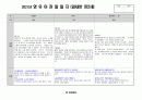 2021년 관찰일지6,7,8월 0 4페이지