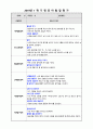 2019만0세1학기 발달평가 2페이지