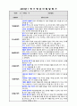 2019만0세1학기 발달평가 4페이지