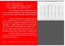 SSM 규제,SSM의 정의,SSM이 문제,SSM 규제,소상공인 경쟁력 8페이지