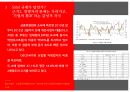 SSM 규제,SSM의 정의,SSM이 문제,SSM 규제,소상공인 경쟁력 9페이지