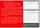 SSM 규제,SSM의 정의,SSM이 문제,SSM 규제,소상공인 경쟁력 12페이지