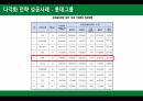 STARBUCKS의 생존법칙,STARBUCKS의 위기,다각화전략성공사례-롯데그룹,최근의 STARBUCKS 다각화 전략 9페이지