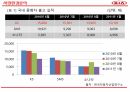 STP전략을통한KIAK5의성공요인분석,K5,K5제품소개,K5SWOT분석 6페이지
