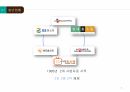 TV홈쇼핑,TV홈쇼핑 마케팅,TV홈쇼핑 위기,TV홈쇼핑 사례분석 4페이지