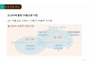 TV홈쇼핑,TV홈쇼핑 마케팅,TV홈쇼핑 위기,TV홈쇼핑 사례분석 10페이지