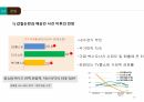 TV홈쇼핑,TV홈쇼핑 마케팅,TV홈쇼핑 위기,TV홈쇼핑 사례분석 19페이지