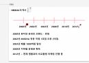 WHY MISSHA,MISSHA,소비자에서 시작한 미샤 마케팅,변화하는 미샤,미샤의 현재 한계에 대한 고민 3페이지