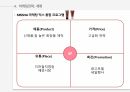 WHY MISSHA,MISSHA,소비자에서 시작한 미샤 마케팅,변화하는 미샤,미샤의 현재 한계에 대한 고민 25페이지