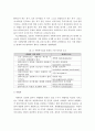 관계의 개념, 관계형성을 위한 전제 조건, 사회복지실천 관계의 원칙에 대해 서술하시오 4페이지