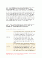 간호학특론 방송대] 1.급성질환을 앓고 있는 환자 선정, 파슨스의 구조기능주의이론에 의거한 의료인과 환자의 역할, 프라이드슨의 갈등론적 관점에 따른 의료인과 환자의 관계, 블라우의 교환과정에 따른 의료인과 환자의 관계 공통점과 차이점, 간호학특론 2.절대빈곤과 상대빈곤, 빈곤층의 의료추구행위, 빈곤층 불건강자의 의료추구행위 만성질환자, 간호학특론 9페이지