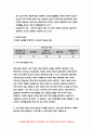 간호윤리와법 2021] 1) 법적 측면에서 본 간호사의 의무를 5가지 이상 간호윤리와법 2) 간호사에게 법적 지식이 필요한 이유, 기록의 중요성, 간호기록 시 유의사항 간호윤리와법 3) 간호법 제정의 필요성 5페이지