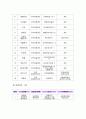 거주지 사회복지시설 조사 2페이지