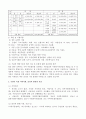 (A+학점) 사회복시사 실습 레포트 전분량(실습일지, 중간평가서,최종평가서 등) 9페이지