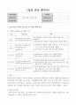 (A+학점) 사회복시사 실습 레포트 전분량(실습일지, 중간평가서,최종평가서 등) 12페이지