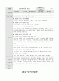 (A+학점) 사회복시사 실습 레포트 전분량(실습일지, 중간평가서,최종평가서 등) 22페이지