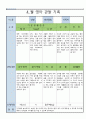 4 월 영아 관찰 기록 6 2페이지