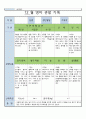 12 월 영아 관찰 기록  8 3페이지