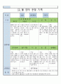 12 월 영아 관찰 기록  8 4페이지