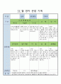 12 월 영아 관찰 기록  8 6페이지