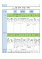 12 월 영아 관찰 기록  8 7페이지