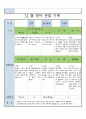 12 월 영아 관찰 기록  8 8페이지