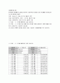 경제통계의이해 ) 한국은행 경제통계시스템(ECOS)에서 대외무역과 관련된 다음 자료들을 다운로드하여 다음 질문에 답하라 2페이지