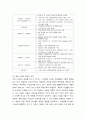국제경영학 ) 독일 경제의 특징을 요약하고, 글로벌 경쟁력이 높은 독일 기업 중 하나를 선택하여 경쟁력의 원천이 무엇인지 분석하시오 4페이지