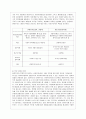 [방통대 사회복지학과 4학년 사회복지정치학 공통]  1강에서 7강까지의 강의를 들은 후, 가장 인상 깊은 사건 혹은 장면을 한 개 선택하여 아래의 내용에 답하시오. 4페이지