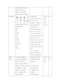 외국어를 배울 때, 학습자들은 다른 영역에 비해 말하기를 더 어렵게 느끼는 경우가 많습니다 3페이지