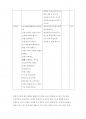 외국어를 배울 때, 학습자들은 다른 영역에 비해 말하기를 더 어렵게 느끼는 경우가 많습니다 5페이지