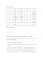 한국어유의어(비슷한말)과 반의어(반대말)을 한국어 교육에서 효과적으로 교수-학습 할 수 있는 방법을 써 봅시다 3페이지