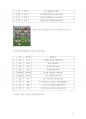 한국어유의어(비슷한말)과 반의어(반대말)을 한국어 교육에서 효과적으로 교수-학습 할 수 있는 방법을 써 봅시다 5페이지