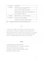한국어유의어(비슷한말)과 반의어(반대말)을 한국어 교육에서 효과적으로 교수-학습 할 수 있는 방법을 써 봅시다 7페이지