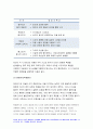 고위험모아간호학 2021년) 죽음을 앞둔 아동과 의사소통할 때 유념해야 할 점 고위험 신생아를 분류하는 기준 중환아 간호단위의 특성 방송통신대 고위험모아간호학 4페이지