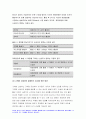 고위험모아간호학 2021년) 죽음을 앞둔 아동과 의사소통할 때 유념해야 할 점 고위험 신생아를 분류하는 기준 중환아 간호단위의 특성 방송통신대 고위험모아간호학 7페이지