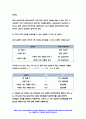 생활법률 2021학년도 공통형 과제 1. (제1강) A(남, 만 45세)와 B(여, 만 45세)는 같은 직장에 다니는 맞벌이 부부인데 딸 C(만 20세), 아들 D(만 17세) 포함 총 5문항 - 방송통신대학교 생활법률 과제  (합법적이혼, 상속재산, 최저임금, 부당해고주장 비사법기관, 사업주 성희롱) 생활법률 7페이지