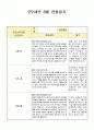 만2세 8월 관찰일지(21년 7명) 4페이지