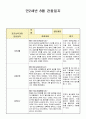 만2세 8월 관찰일지(21년 7명) 7페이지