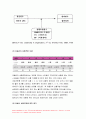 간호지도자론 2021년] 1)오하이오 주립대학의 리더십 연구 2) 간호지도자론 피들러의 상황모형, 지도자의 지도 스타일과 상황의 적합관계 2021년 방송대 간호지도자론 10페이지