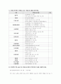 행정부 조직인 17부(기획재정부, 교육부, 미래창조과학부 등)안에 청소년정책(육성, 보호, 복지)을 시행하고 있는 사업이나 프로그램을 찾아 서술하세요 3페이지