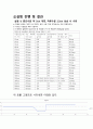 개수로 유량측정 실험 보고서 8페이지