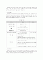 과거와 현재의 학습이 학습자 자신의 경력개발과 어떤 관련이 있는지 설명하시오 2페이지