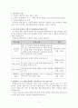 여성 및 노인 대상 평생교육기관 개황 및 운영프로그램 분석 2페이지