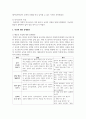 지적장애에 해당되는 유아를 대상으로 1. 행동적 2. 사회·정서적 3. 의사소통적 특성을 조사하고 1. 행동적 2. 사회·정서적 3. 의사소통적 특성에 대한 중재방안에 대해 연구하여 제출하시오 3페이지