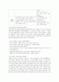 지적장애에 해당되는 유아를 대상으로 1. 행동적 2. 사회·정서적 3. 의사소통적 특성을 조사하고 1. 행동적 2. 사회·정서적 3. 의사소통적 특성에 대한 중재방안에 대해 연구하여 제출하시오 4페이지