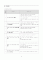 아동간호학실습, 아동 열성경련 case study 10페이지