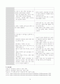 아동간호학실습, 아동 열성경련 case study 14페이지