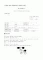 성인간호학실습, 당뇨 case study 9페이지